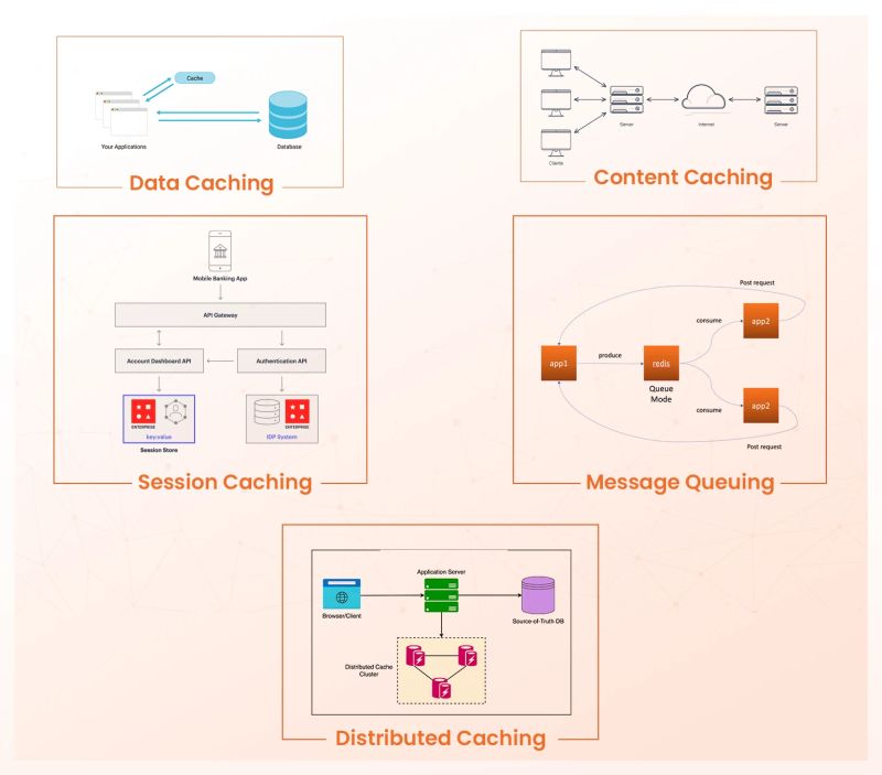 What Role Does Azure Redis Cache Play In Reducing Latency - Desktop Minimal Textures for Desktop