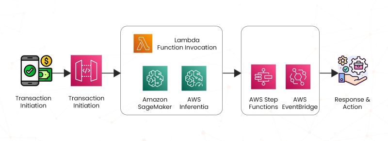 How Does Aws Lambda Support Ai Inference And Model Execution - Download Stunning Landscape Wallpaper | Retina