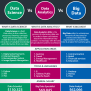 Data Science Vs Big Data Vs Data Analytics [Infographics] - Whizlabs Blog