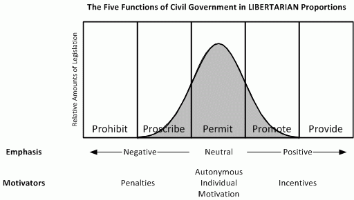 5functions_libertarian