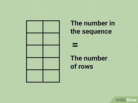 Angka fibonacci adalah salah satu hal yang paling menarik dalam matematika. Cara Menghitung Deret Fibonacci Dengan Gambar Wikihow
