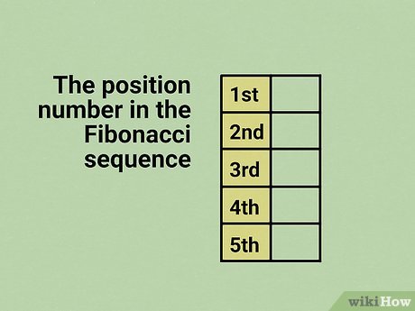 Deret fibonacci adalah sebuah pola bilangan yang diperoleh dari penjumlahan dua bilangan. Cara Menghitung Deret Fibonacci Dengan Gambar Wikihow