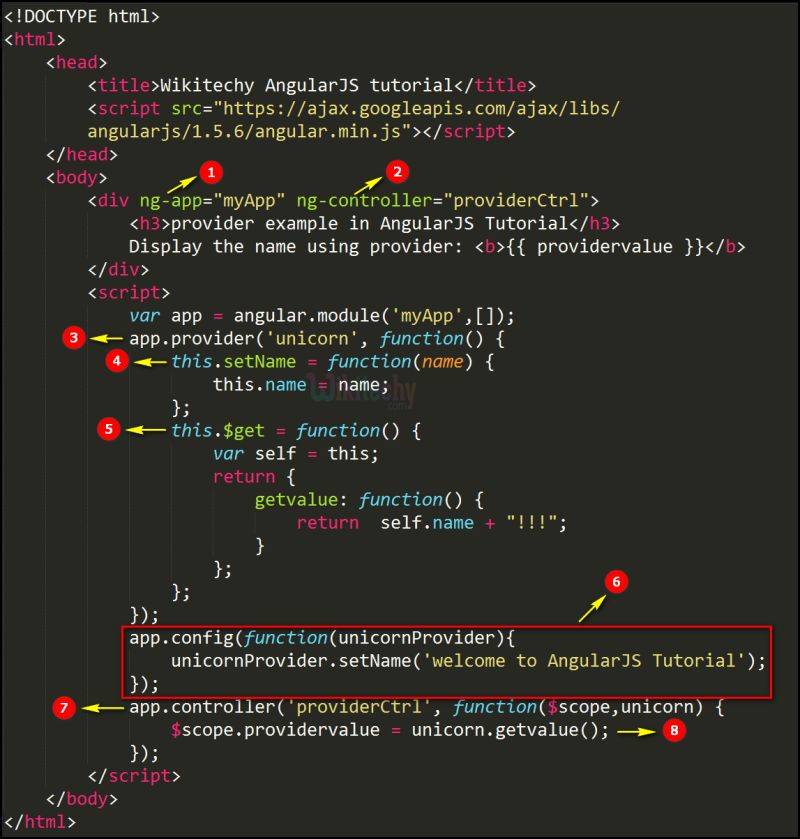 Angularjs Service Tutorial | Examples and Forms
