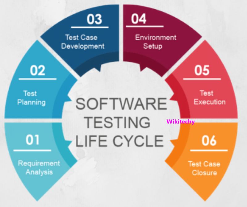 Software Testing Life Cycle Software Testing Life Cycle Pdf - High Quality Ultra HD Nature Arts | Free Download