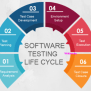 Software Testing Life Cycle - Software Testing Tutorial - Wikitechy