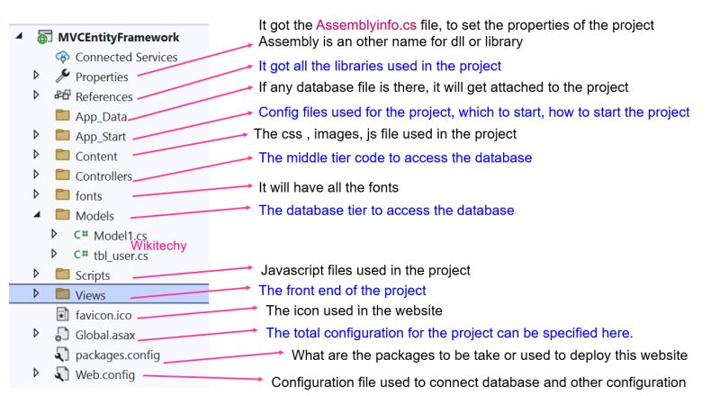 10 How To Write C Code In Mvc View C Code In View Asp Mvc - Stunning Vintage Photo - Retina
