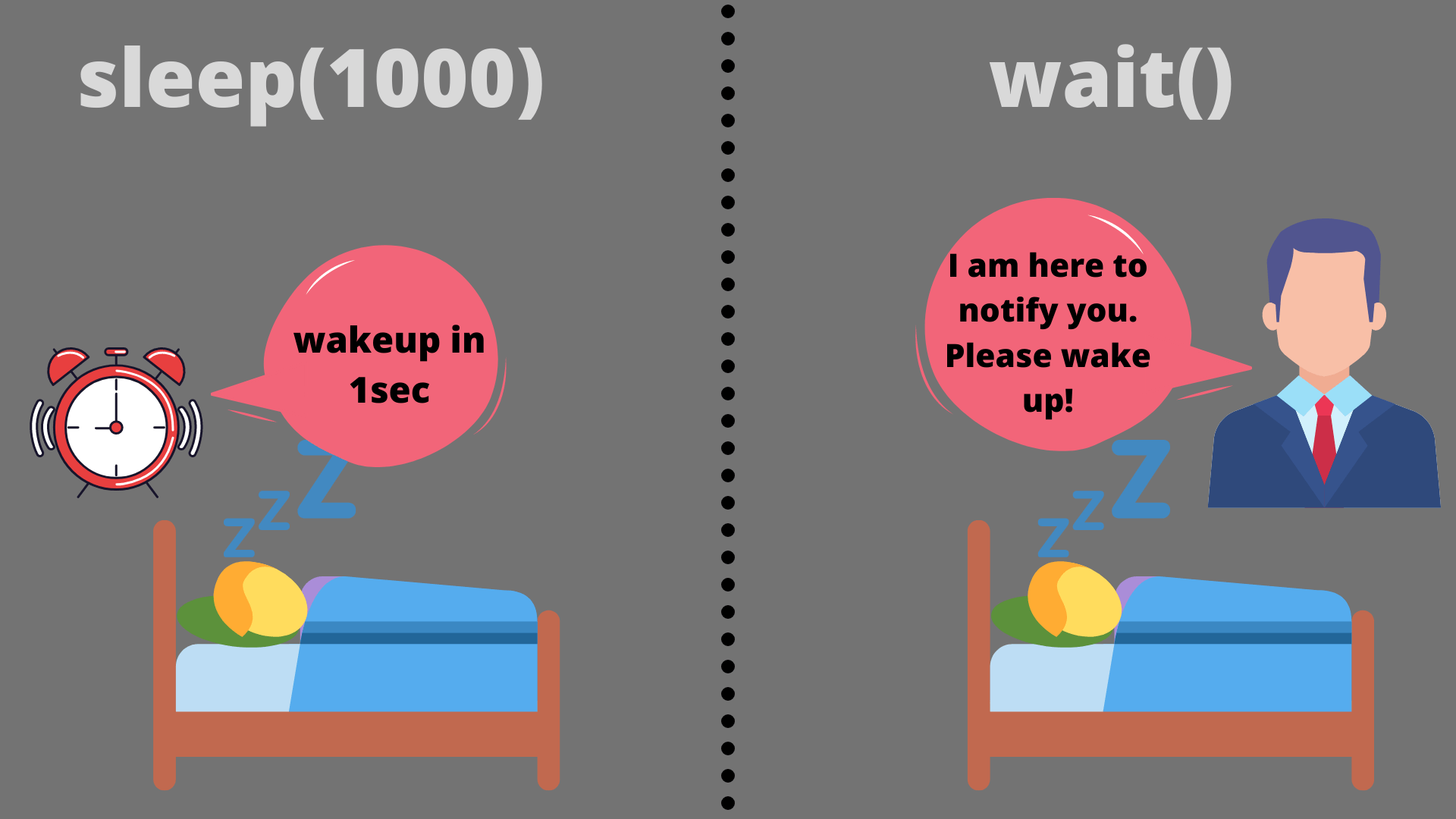 Difference between wait() and sleep() in java ? 