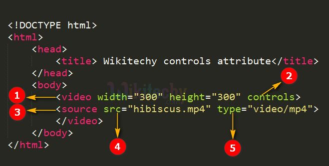 Html Controls Attribute Geeksforgeeks - Ultra HD Gradient Arts for Desktop