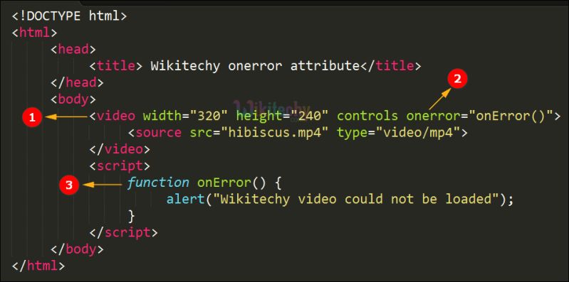 Html Onchange Attribute Html Tutorials W3resource - Best Light Illustrations in Desktop