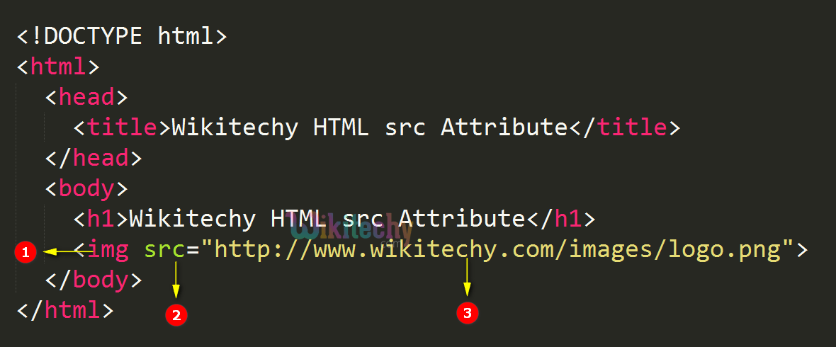Html tutorial