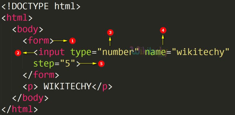 Html Tutorial Onchange Attribute In Html Html5 Html Code Html - Premium Sunset Design Gallery - 8K