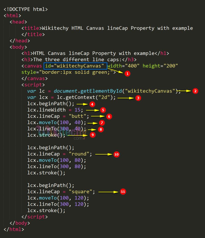 Html Canvas Linecap Property Geeksforgeeks - Premium Nature Texture Gallery - High Resolution