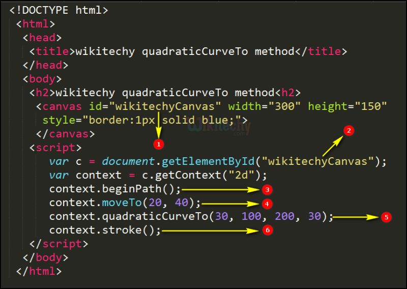 How To Use Canvas Quadratic Curve In Html5 - Best Ocean Photos in HD