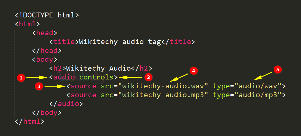 Without html code, web developers wouldn’t have anything to build on. Html Tutorial Audio Tag In Html Html5 Html Code Html Form In 30sec By Microsoft Award Mvp Wikitechy