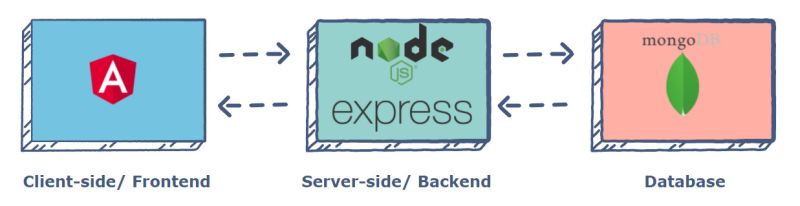 Mean Stack Mean Stack Mean Stack Mean Stack Ppt - Modern Vintage Photo - Desktop