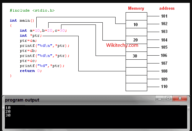 Difference Between Array And Pointer Pediaacom C Array Of Pointers - Perfect Colorful Texture - High Resolution