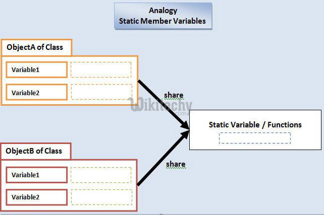 Static Class Static Variable Static Method In C C Tutorial 19 - Gradient Background Collection - High Resolution Quality