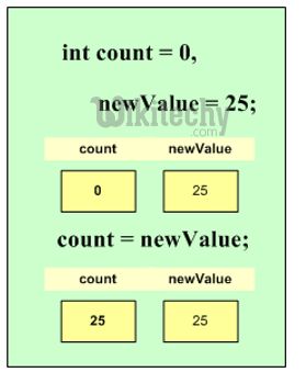 Github Rosalineweb C Sharp Operators Assignment Operators Assignment - Download Classic Light Texture | HD