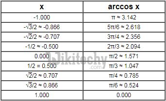 Java Tutorial Java Math Acos Method By Microsoft Award Mvp - Retina Light Backgrounds for Desktop