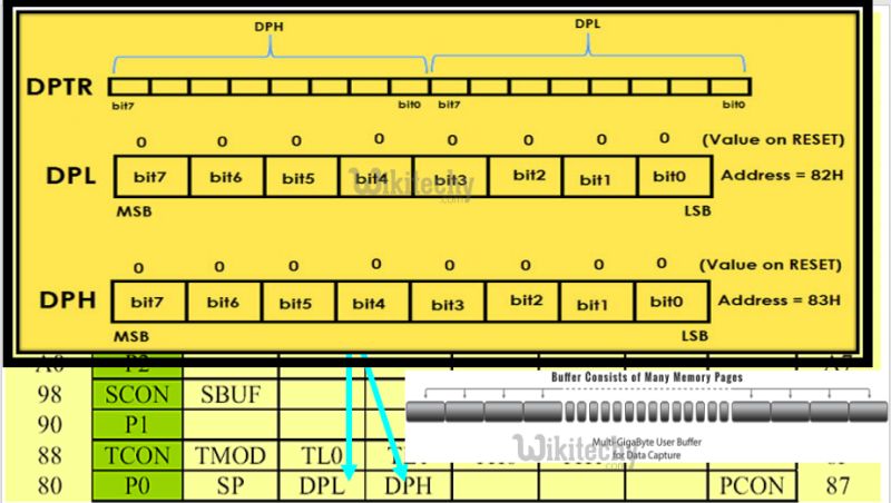 Special Function Register Srf Of 8051 Microcontroller - Classic High Resolution Landscape Textures | Free Download
