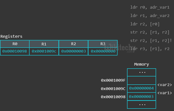 Special Function Register Sfr In 8051 Microcontroller By Microsoft Awarded Mvp Learn In - Stunning Nature Background - Retina