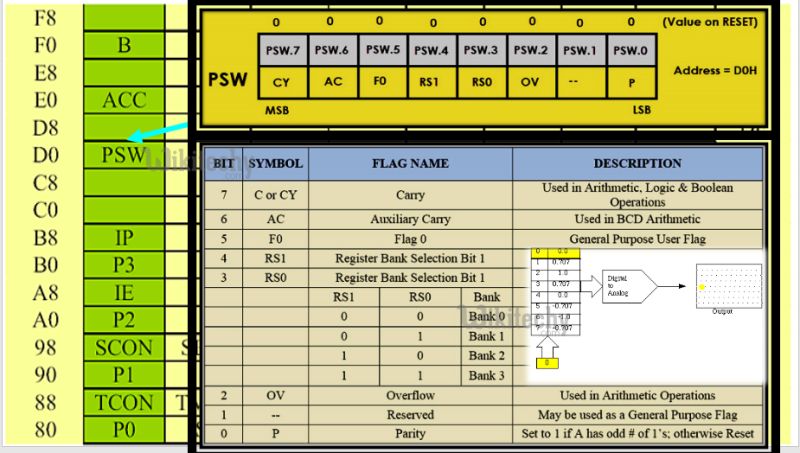 Special Function Register Pdf Microcontroller Read Only Memory - Premium 8K Gradient Backgrounds | Free Download