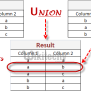 Oracle Union | UNION - By Microsoft Awarded MVP - In 30Sec| Wikitechy - Oracle Tutorial - Sql ...