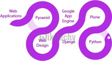 Python Applications Python Application Programming Python Tutorial Wikitechy - Premium Colorful Image Gallery - 4K