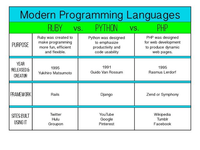 Ruby On Rails Ruby On Rails Vs Php Learn Ruby Ruby Tutorial - Premium Colorful Wallpaper Gallery - HD