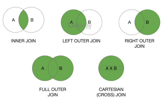 left-join-vs-left-outer-join-di-sql-server-otosection