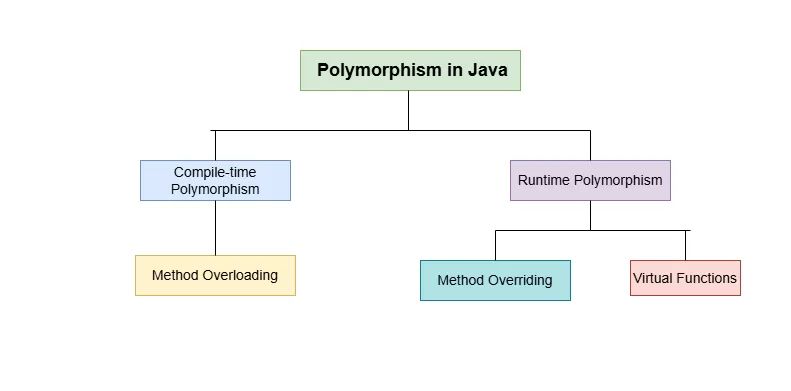 Polymorphism In Oops Explained Master Oop 2025 Guide - Premium Vintage Wallpaper Gallery - Retina