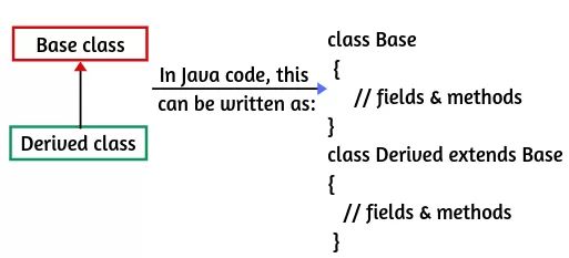 Inheritance In Java 2025 Guide Syntax Examples And More - Premium Light Illustration Gallery - High Resolution