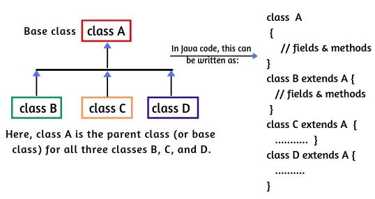 Inheritance In Java 2025 Guide Syntax Examples And More - Sunset Patterns - Classic Desktop Collection