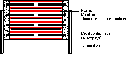 Construction Of Plastic Film Capacitors Wima Competence