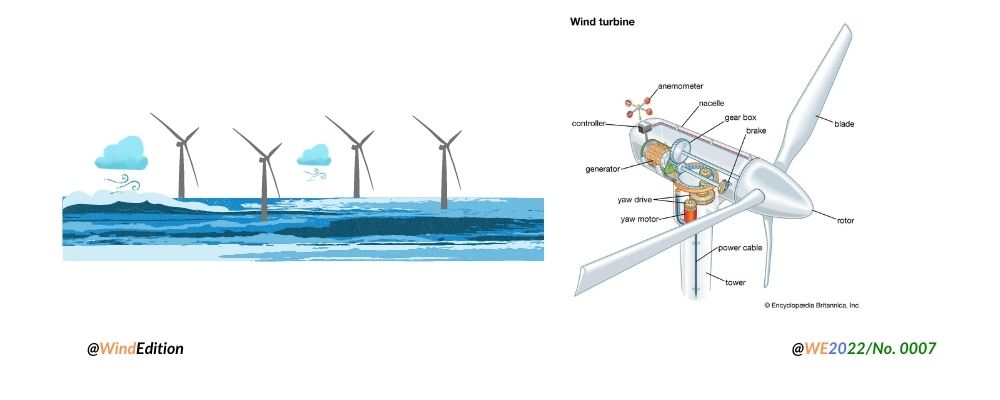 wind turbines