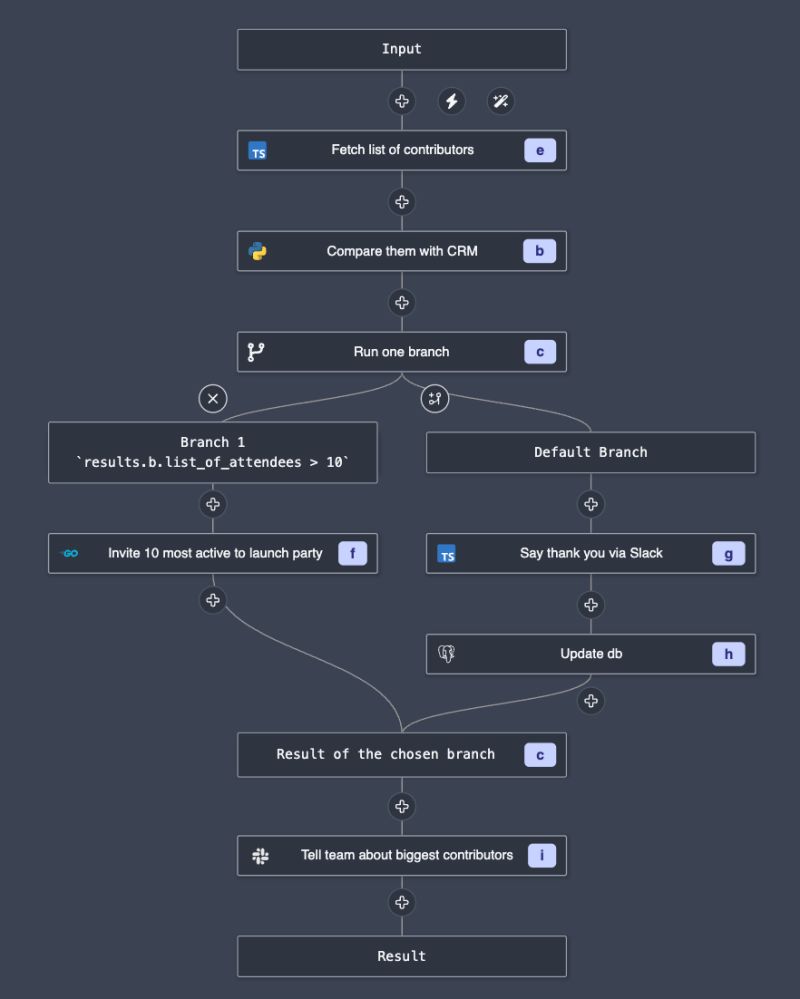 Apis Workflows And Uis With Supabase Windmill - Amazing Desktop Landscape Arts | Free Download