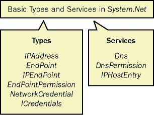 Dynamically Pull System Net Networkcredential R Csharp - Download Artistic Space Art | Retina