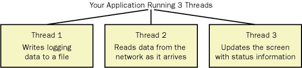 Understanding Cppcms Threading Processes And Asynchronous Operations - 4K Landscape Images for Desktop