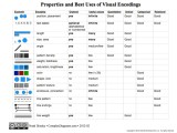 Data Visualization Data Principles Winwire Blog