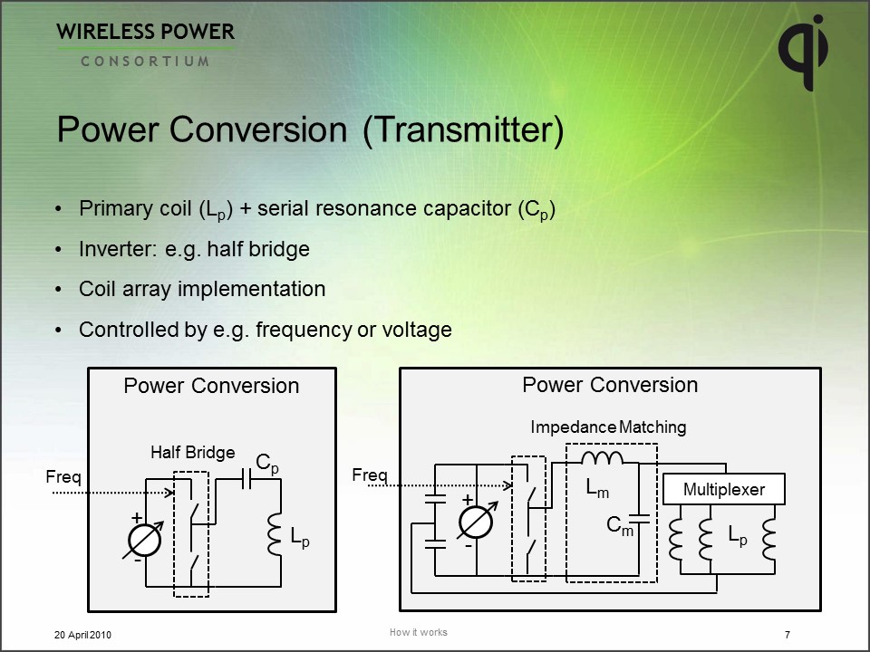 Apple Wireless Power Consortium Qi - Best Vintage Photos in HD