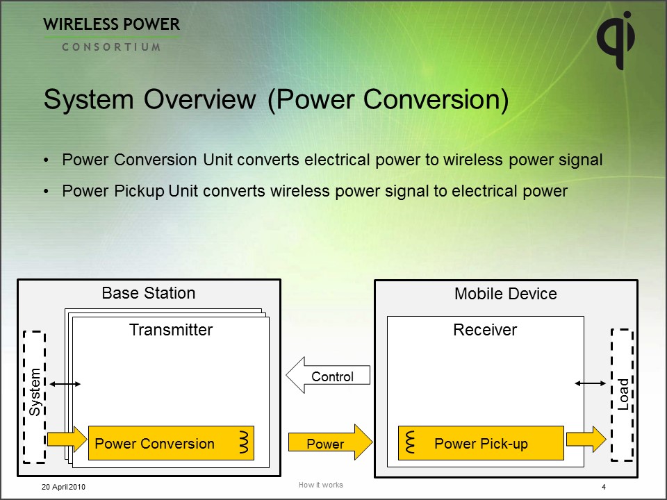 Apple Wireless Power Consortium Qi - Incredible Sunset Texture - Retina