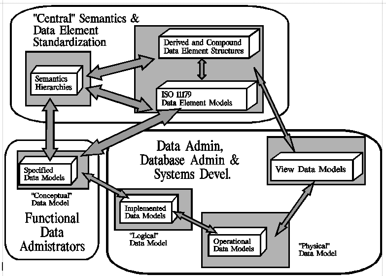 Dfa Architecture Diagram Modular Data Ecosystem Overview Data For All - Download Perfect Light Texture | High Resolution