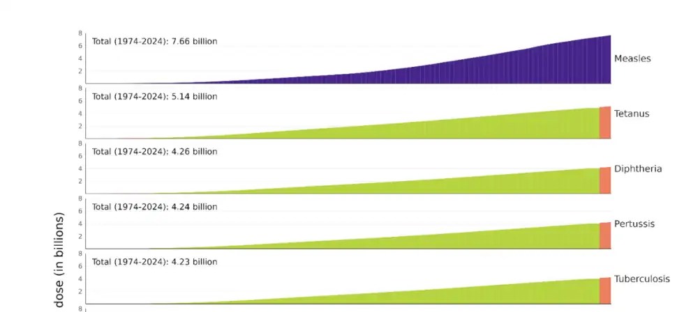 Lacent’s Vaccination Model Says What Its Told To Say