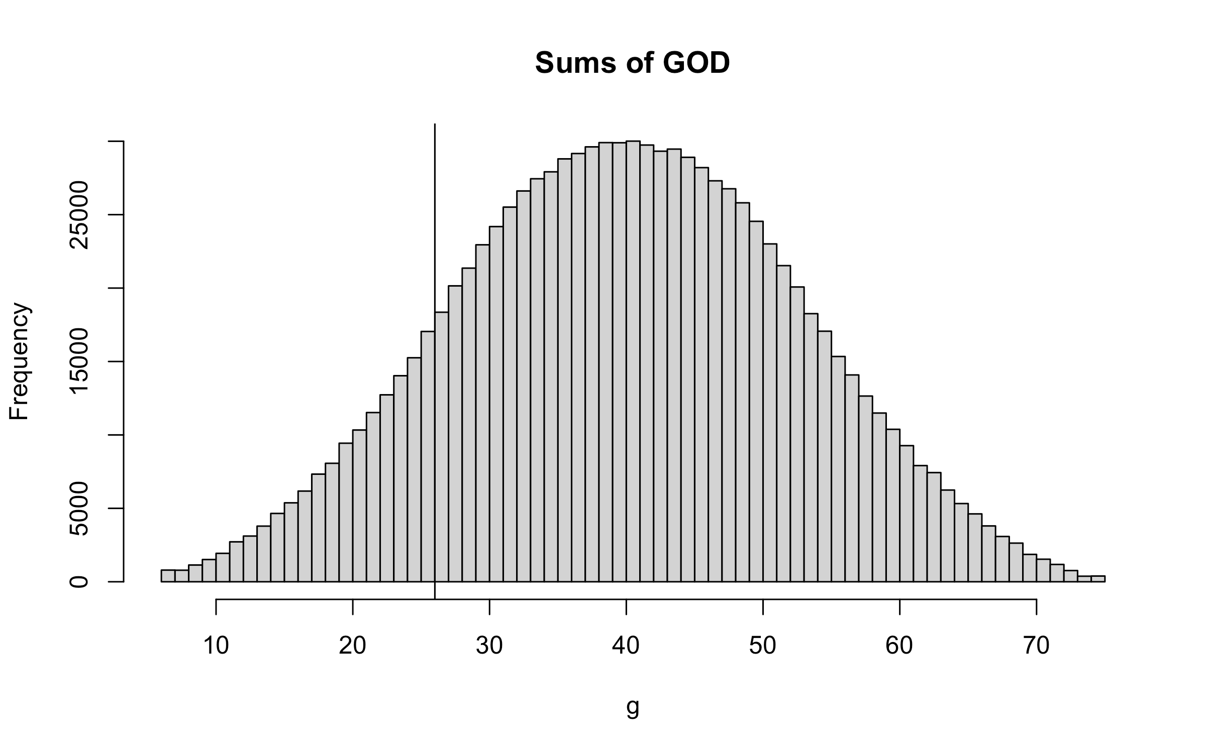 Against Numerology: Some Basic Calculations