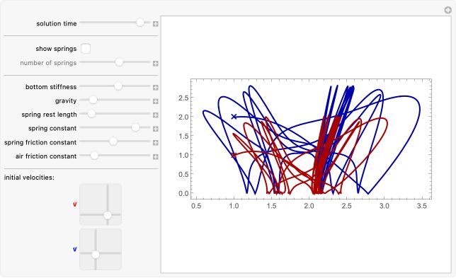 A Conditional Probability Mass Function Wolfram Demonstrations Project - Download Stunning City Illustration | HD