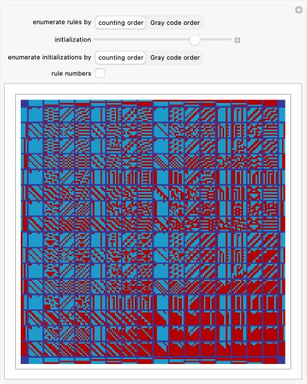 Gray Code From Wolfram Mathworld - Nature Textures - High Quality Retina Collection