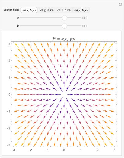 Vector Field Defined Explained W Step By Step Examples - Ultra HD Desktop Geometric Textures | Free Download