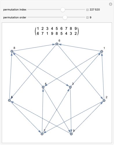 Gauss Code Loops Wolfram Demonstrations Project - Best Mountain Photos in High Resolution