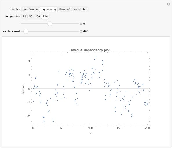 Correlation And Regression Explorer Wolfram Demonstrations Project - Gorgeous Ocean Background - Retina