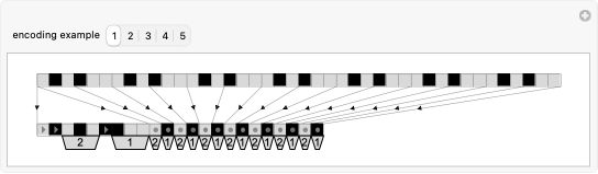 Huffman Tree Encoding Wolfram Demonstrations Project - Artistic Nature Photo - HD